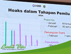 Hoaks politik meningkat tajam jelang Pilkada, apa yang harus media lakukan?