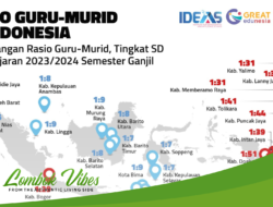 Hasil riset IDEAS: Dana BOS tak cukup angkat kesejahteraan guru honorer