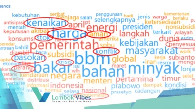 Riset ungkap alarm publik menguat: Isu BBM picu kewaspadaan tinggi, netizen siaga hadapi potensi krisis energi
