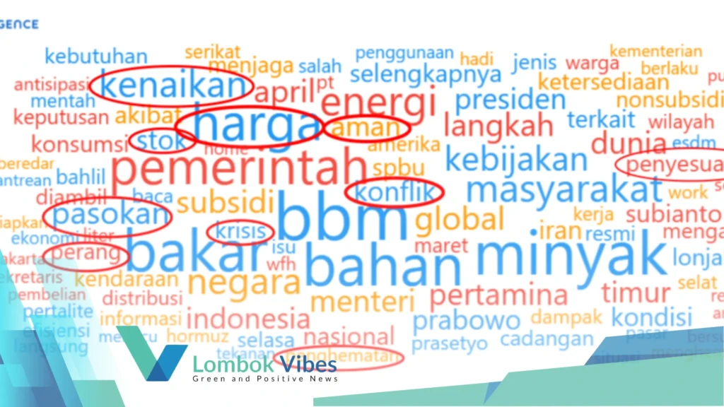 Property of Lombokvibes.com