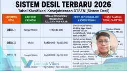 Desil Bansos naik? Warga KLU bisa sanggah dan ajukan perubahan data