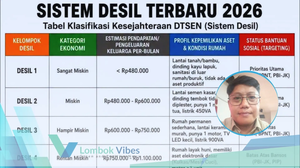 Property of Lombokvibes.com